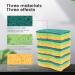 wemee Non-Scratch Cellulose Household Kitchen Sponges Dishes Sponge 5 Packages Multi-Use Dish Scrubber Sponge for Household - Buy Online on GoSupps.com