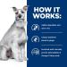 Hill's Prescription Diet i/d Low Fat Wet Dog Food 13oz (12 Pack) - Veterinary Digestive Care - Buy Online on GoSupps.com