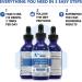 BioSource Labs Complex Diet Drops - Best Natural Weight Management Solution for Men and Women - 2 fl oz (1 Bottle) - Buy Online on GoSupps.com