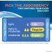 Tampax Pearl Active Tampons Triple Pack - Light/Regular/Super Absorbency - Unscented 34 Count - Buy Online on GoSupps.com