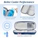 Youshares Insulin Cooling Bag with Cooling Pack | EVA Travel Case for Insulin Pens Syringes & Diabetic Accessories - Small Magnolia Design - Buy Online on GoSupps.com