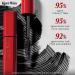 Kjaer Weis Im-Possible Mascara - Organic, Long Lasting Wear, Volumizing & Lengthening - Hypoallergenic, Cruelty Free & Clean - Black - Buy Online on GoSupps.com
