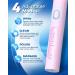 Rotating Electric Toothbrush for Adults with 8 Brush Heads (2 Types) 4 Modes Deep Clean Electric Toothbrush with Rechargeable Power and 2 Min Smart Timer Pink 2-pink - Buy Online on GoSupps.com