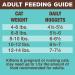 Primal Freeze Dried Cat Food Nuggets | Grain-Free Raw Chicken & Salmon Formula | Made in USA | 14oz Pack - Buy Online on GoSupps.com