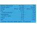 Buy Hellmann's Light Mayonnaise 2 Litre Online | Low-Fat Condiment - Buy Online on GoSupps.com