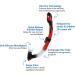 Deep Blue Gear Ultra Dry 2 Snorkel - Red | Premium Quality Snorkeling Equipment - Buy Online on GoSupps.com