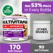 Dog Multivitamin Chewable with Glucosamine - 23 in 1 - Dog Vitamins and Supplements - 170 Chews - Senior & Puppy Multivitamin for Dogs - Hip & Joint Support - Immune Health Skin Digestion Chicken 170 Soft Chews - Buy Online on GoSupps.com