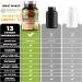 N1N Premium Blood Pressure Support with 13 Potent Ingredients - Natural Heart Health Supplement - 90 Caps - Buy Online on GoSupps.com