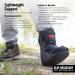 Buy Rapid Recover Short Walking Boot - Medical Grade Foot & Ankle Support Brace with Adjustable Air Pump for Sprain & Injury Recovery - Medium Black - Buy Online on GoSupps.com