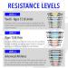 Leg Speed & Agility Resistance Bands - Enhance Athletic Performance & Fitness for All Ages - 4 Levels Stretch Strap Digital Training Series - Buy Online on GoSupps.com