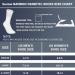 Sunew Bamboo Diabetic Socks - Unisex Non-Binding Moisture Wicking Crew Dress Socks - 3 Pairs Grey, X-Large - Buy Online on GoSupps.com