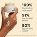 IT Cosmetics Confidence in a Cream - 2.0 fl oz Facial Moisturizer with Hyaluronic Acid & Collagen - Reduces Wrinkles, Pores, and Brightens Skin - Original Formula - Pack of 1 - Buy Online on GoSupps.com