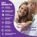 HerbaMe Eye Vitality - Eye Vitamins Supplement | Supports Vision & Macular Health | With Lutein, Bilberry, Zinc & More | 90 Capsules - Buy Online on GoSupps.com