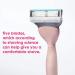 JOY The Pink One Razor with 2 Cartridges - Smooth Shave Guaranteed - Buy Online on GoSupps.com