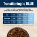 Blue Buffalo True Solutions Small Breed Adult Dry Dog Food - 4 lb | High Energy | Natural Chicken | Small & Mighty - Buy Online on GoSupps.com