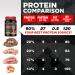 ALLMAX Isoflex Chocolate Mint 5 lbs - Pure Whey Protein Isolate (Ion-Charged Filtration) - Buy Online on GoSupps.com