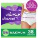 Always Discreet Women's Incontinence Underwear Ã¢â¬â Maximum Absorbency  SmallMedium  38 Count - Buy Online on GoSupps.com