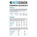 KetoCoach Blood Ketone Meter Starter Kit - Accurate Ketosis Testing for Keto Diet | Measure Blood Ketones Easily - Buy Online on GoSupps.com