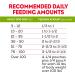 Purina Moist & Meaty Rise & Shine Bacon & Egg Wet Dog Food - 12 ct. Pouches (Pack of 6) - Buy Online on GoSupps.com