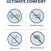 Lift Livin Pack of 10 Turtle Cage Silicone Face Mask Brackets - Spacer Cups for Better Breathing, Adults & Kids, Compatible with Disposable & Cloth Masks - Buy Online on GoSupps.com