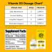 Good Raz Vitamin D Drops | Water-Soluble Liquid D3 | Non-GMO Kosher | Flavorless | 4-Month Supply - Buy Online on GoSupps.com