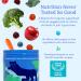FIRST DAY Multivitamin for Men + Organic Fruit & Veggie Blend, Mens Multivitamins Gummies with 13 Key Nutrients for Energy, Focus, Immunity - Vitamins A, B1, B2, B6, B9, B12, C, D3, K - 30 Day Supply - Buy Online on GoSupps.com