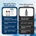 Nichalous L-Methylfolate 15mg L-Methylfolate + Methyl-B12 Improved Focus and Attention Balanced Mood & Overall Wellness Organic Berry Flavor Liquid Sublingual Form 1fl oz - Buy Online on GoSupps.com