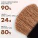  yztju High Pigment Foux - Silky Smooth Blendable Cheek Makeup Color Built for a Gentle Flush | Long Lasting Cream and Powder Blush Palette for Women Girls Adults - Buy Online on GoSupps.com