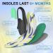 Arch Support Shoe Insoles for Men & Women | Plantar Fasciitis Relief | Colorful Insoles for Flat Feet & Heel Pain - Size M (Men 7-7.5/Women 8-9 - Buy Online on GoSupps.com