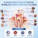 Tooth & Gum Repair Fast-Dissolving Oral Strips Teeth Whitening Strips Teeth & Gum Advanced Nano Microdarts Patch Whiten Teeth and Freshen Breath - Buy Online on GoSupps.com