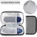 Luxja Insulin Diabetic Bag - Double Layer Pocket for Blood Sugar Devices & Accessories (Gray Version 2) - Buy Online on GoSupps.com