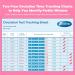 Ovulation Test Strips Kit 50 LH Strips with Free Cup | Fertility Predictor for Women | Natural Cycles | 50 Count - Buy Online on GoSupps.com