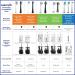 Waterpik Triple Clean Replacement Brush Heads - Black OTRB-3WB (3 Count) - Buy Online on GoSupps.com