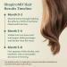 Shapiro MD Hair Loss Shampoo & Leave-in Conditioner | DHT Fighting Vegan Formula | Developed by Dermatologists | 1-Month Supply - Buy Online on GoSupps.com
