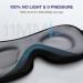 Boniesun Blackout Eye Mask for Side Sleepers - Ultra Thin 3D Contoured Sleep Mask in Skin-Friendly Lycra Fabric - Grey - Buy Online on GoSupps.com