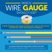 PetSafe Boundary Wire for Electric Dog & Cat Fences - 20 Gauge 500ft - Durable Wire by INVISIBLE FENCE Brand - Buy Online on GoSupps.com