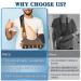 Buy Lightweight Arm Sling for Men & Women - Breathable Mesh Shoulder Support for Injury Dislocation & Fracture - Medium Black - Buy Online on GoSupps.com