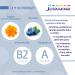 JUVAMINE - Lutein Blueberry and Vitamins A and B2 - Eye Health - Contributes to the maintenance of normal vision - 40-day program - Made in France - Buy Online on GoSupps.com
