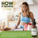 Green Organics Green Coffee Bean Liquid Extract - 2 Fl Oz | Weight Loss Supplements | Suppresses Appetite, Boosts Metabolism | 100% Natural | No Preservatives or Additives - Buy Online on GoSupps.com