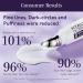 By Terry Hyaluronic Global Eye Serum - Dark Spot Corrector & Anti-Aging - Vegan Formula - 0.5 fl oz - Buy Online on GoSupps.com