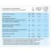 Children's Cards 5 Pack - 128g | Fun Learning & Play - International Shipping Available - Buy Online on GoSupps.com