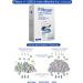 Filtrum 400mg Enterosorbent Tablets - Fast Acting & Super Absorbent - Clinically Proven to Reduce Bowel Issues & Abdominal Pain - 60 Tablets - Buy Online on GoSupps.com