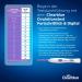 Clearblue Ovulation Test Kit - 30 Tests + 2 Digital Holders | Women's Fertility Test for Faster Pregnancy | Accurate Hormone Detection - Buy Online on GoSupps.com