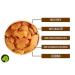 Premium Natural Ginger Pieces - 100% Untreated & Flavor-Free 500g to 2.5kg - Re-Closable Packaging | Foodino 1kg Pack - Buy Online on GoSupps.com