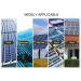 Solar Photovoltaic Panel Cleaning Rotating Brush with Telescopic Pole Professional Electric Cleaning Equipment Robot for Signboard Building Exterior Wall - Buy Online on GoSupps.com