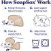 SoapSox Kids Exfoliating Bath Scrub Toy - Hendrix The Hedgehog | Soft Animal Wash Cloth Sponge for Babies, Kids, Children - Buy Online on GoSupps.com