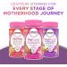 Centrum Prenatal Multivitamin Gummies with DHA and Folic Acid - 60 Count, Mixed Berry & Orange Flavors, 30 Day Supply - Buy Online on GoSupps.com