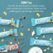 Buy Corny Free Cereal Bars with White Chocolate - No Added Sugar 67 Kcal Each 10x120g | Healthy Snack - Buy Online on GoSupps.com
