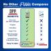 DPP Dipeptide Power Wound-Healing 30X More Collagen Dipeptides Than Powder Liquid Protein Supplement Sugar-Free Supports Healthy Tissue Repair Foot Ulcers Cosmetic Surgery (Cherry 32 Fl Oz) Cherry 32 Fl Oz (Pack of 1) - Buy Online on GoSupps.com