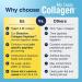 HEAL-N-SOOTHE Joint Support & My Daily Collagen Bundle - Joint Support with Glucosamine, Chondroitin, Boswellia, Turmeric, Ginger, Collagen Peptides, Vitamin C & Fortigel for Joint & Muscle Health - Buy Online on GoSupps.com